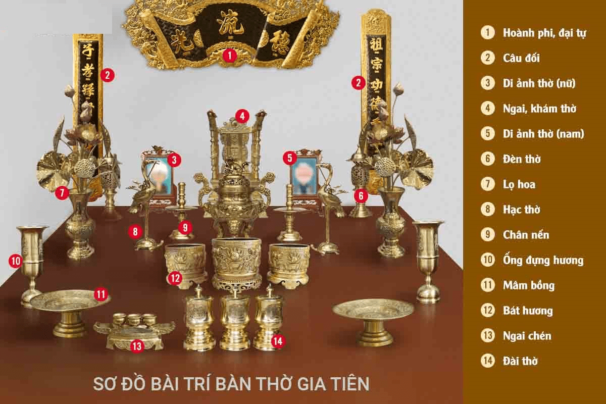 so-do-bai-tri-ban-tho-gia-tien-chuan-phong-thuy-add-3